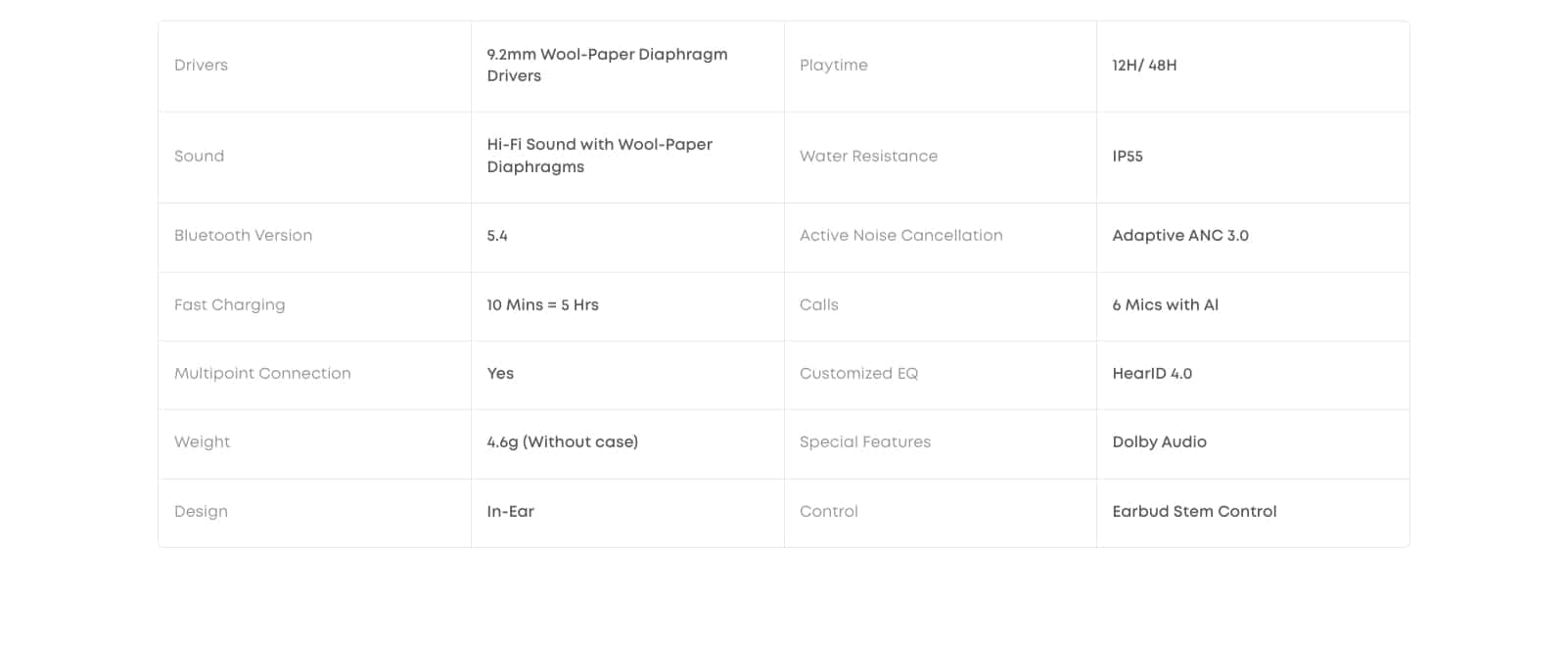 Anker Soundore Liberty 5 ANC Earbuds GenArc Sri Lanka Banner 12