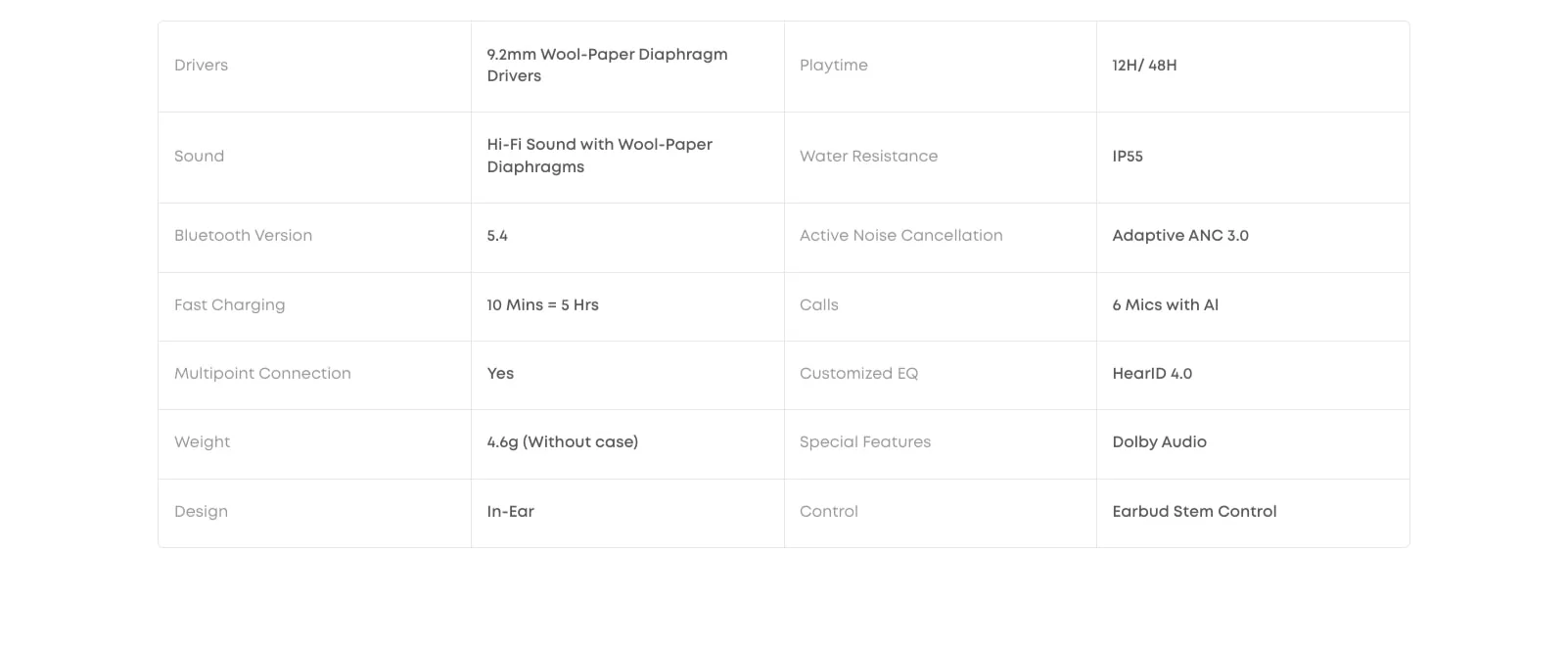 Anker Soundore Liberty 5 ANC Earbuds GenArc Sri Lanka Banner 12