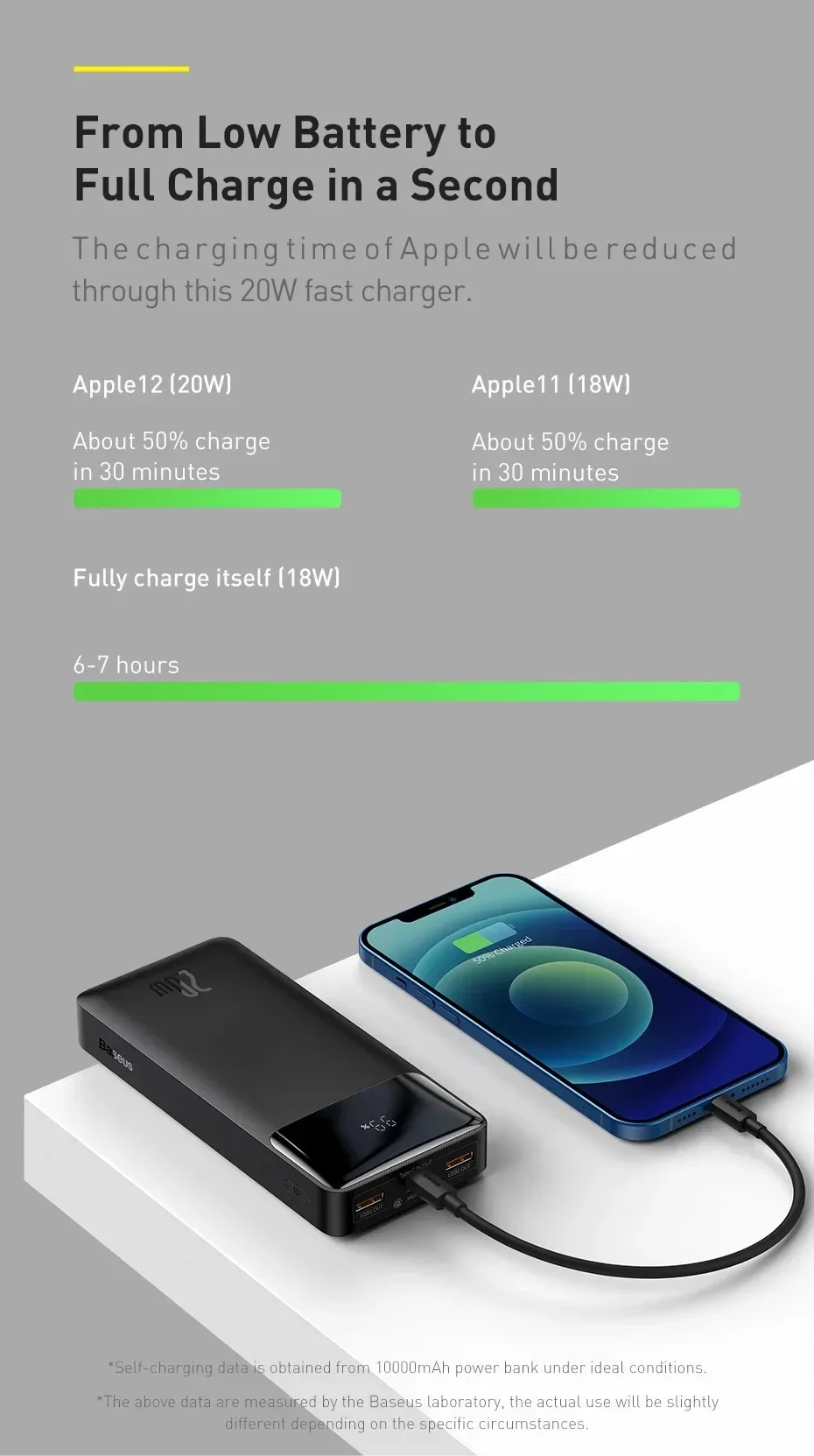 Baseus Bipow 20W 20000mAh Digital Display Power Bank GenArc Sri Lanka Banner 5