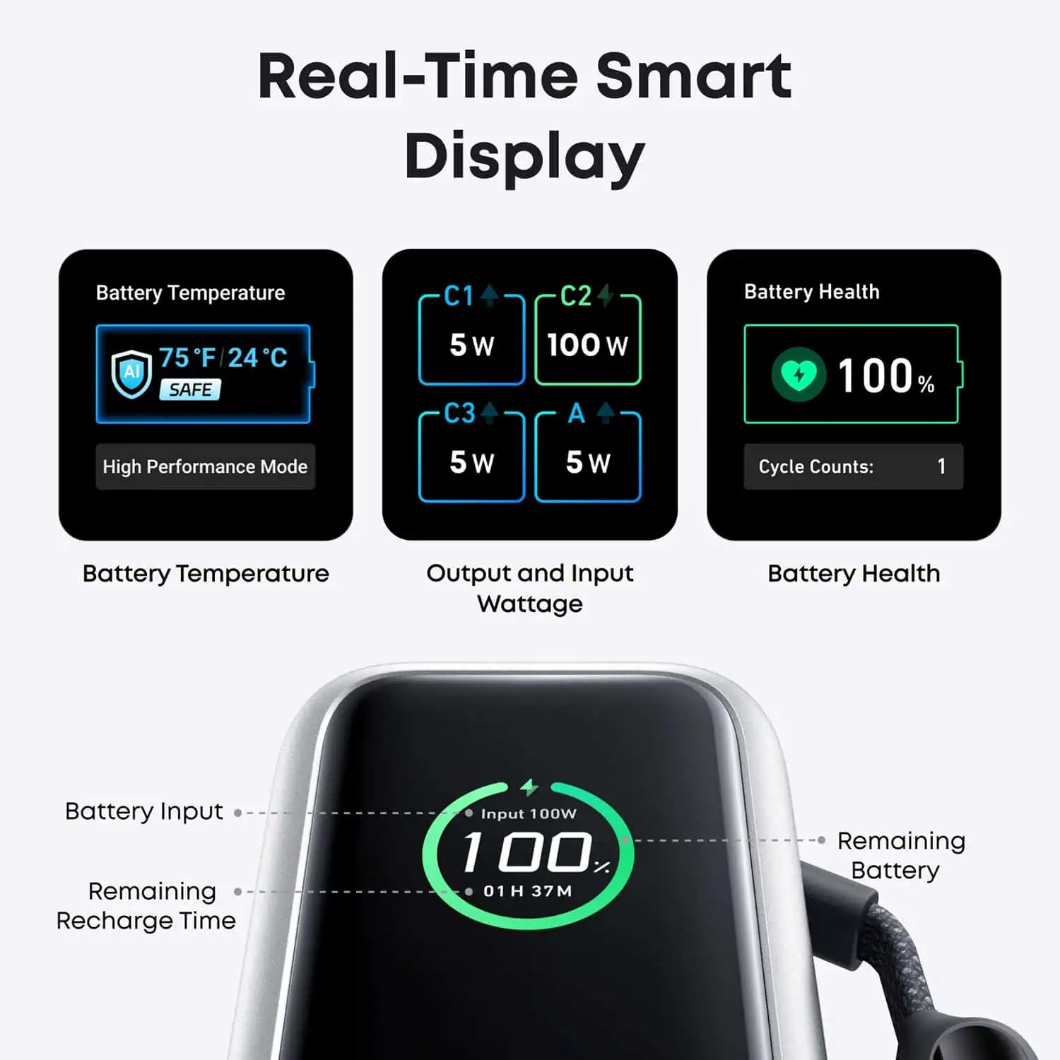 Anker Power Bank 25000mAh 165W - Image 5