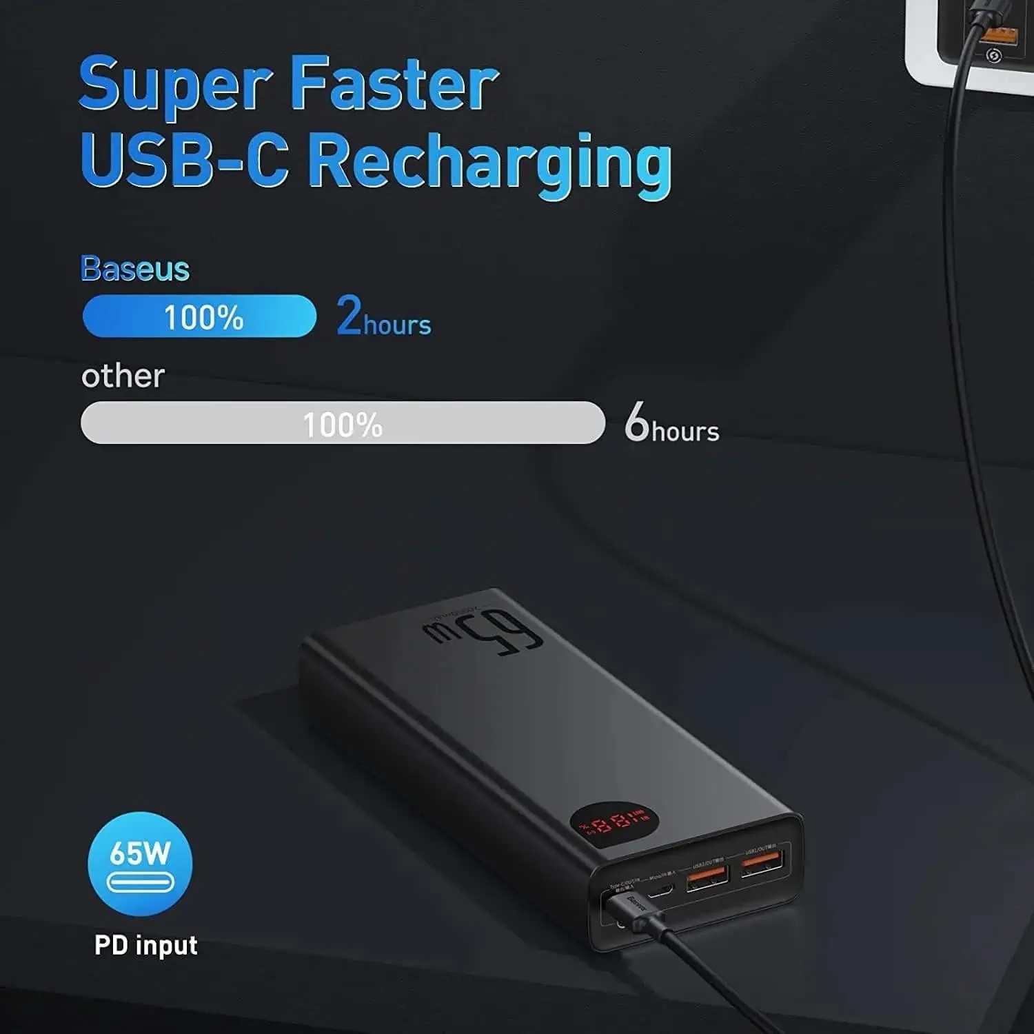 Baseus Adaman 65W 20000mAh Powerbank - Image 7