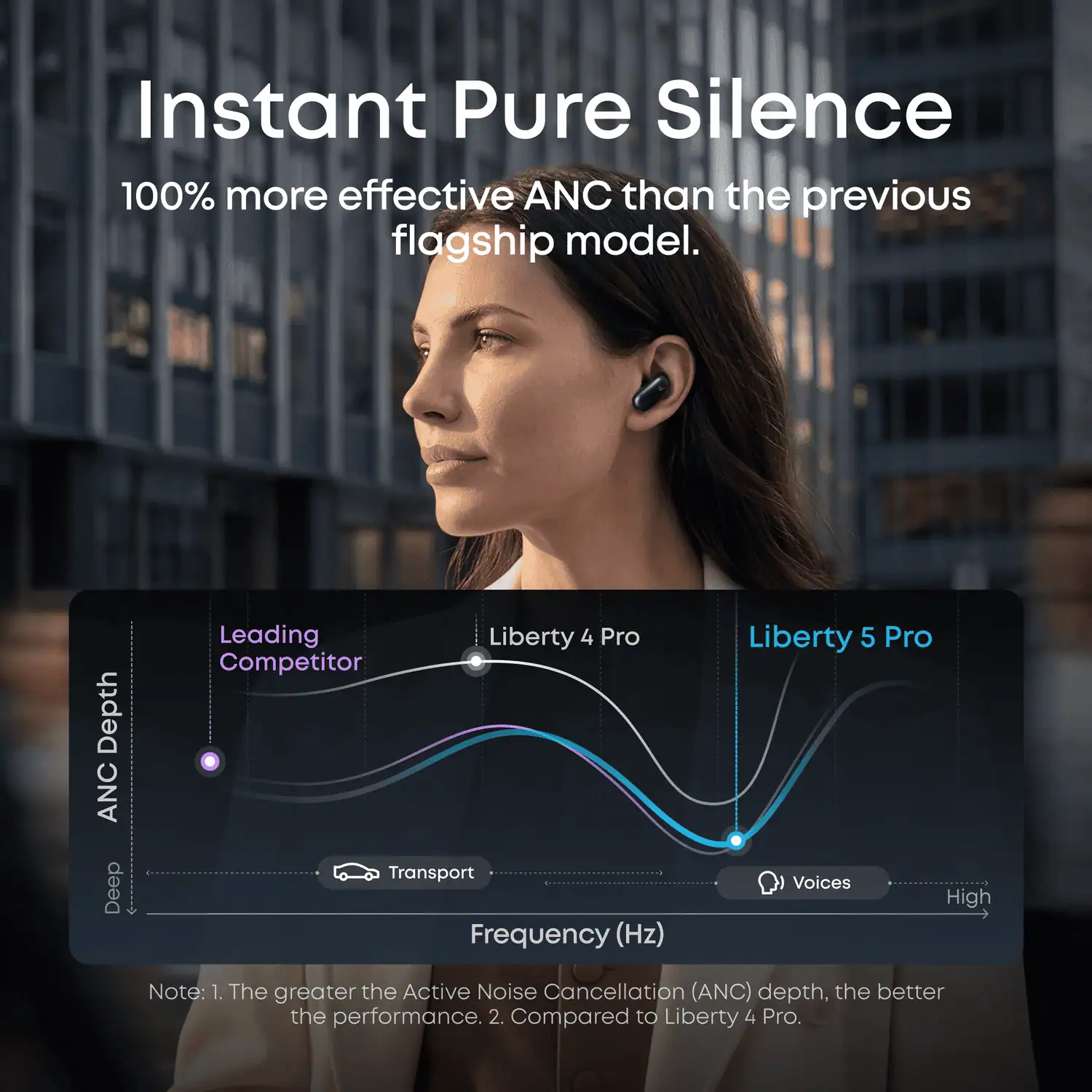 Anker Soundcore Liberty 5 Pro ANC Earbuds - Image 8