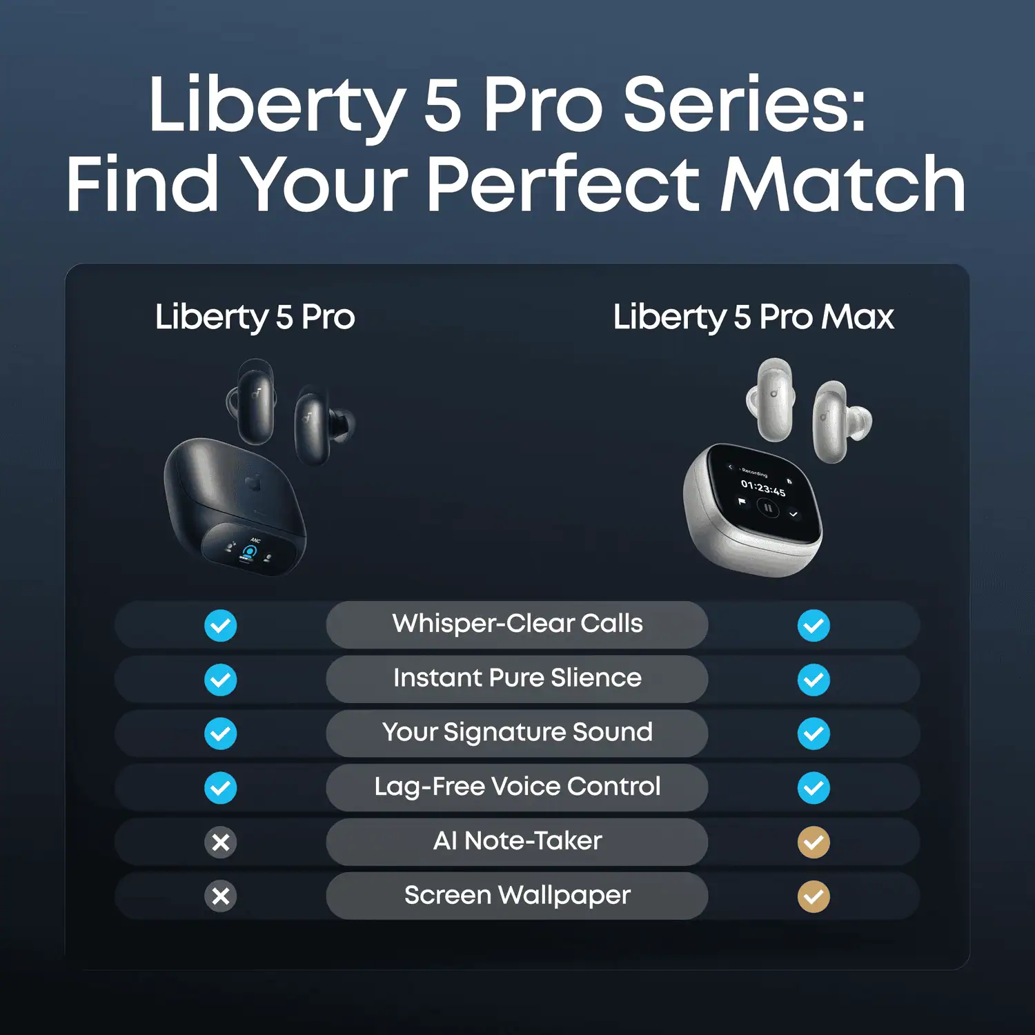 Anker Soundcore Liberty 5 Pro ANC Earbuds - Image 9